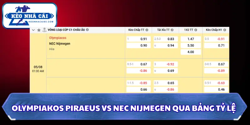Soi Kèo Olympiakos Piraeus Vs NEC Nijmegen Lúc 01H00 Ngày 05/08 - Cúp C1 3 Soi kèo Olympiakos Piraeus vs NEC Nijmegen qua bảng tỷ lệ