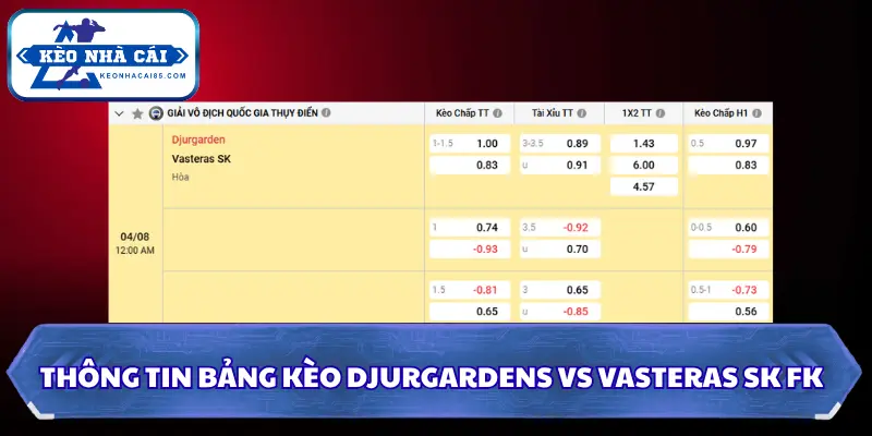 Thông tin bảng kèo Djurgardens vs Vasteras SK FK